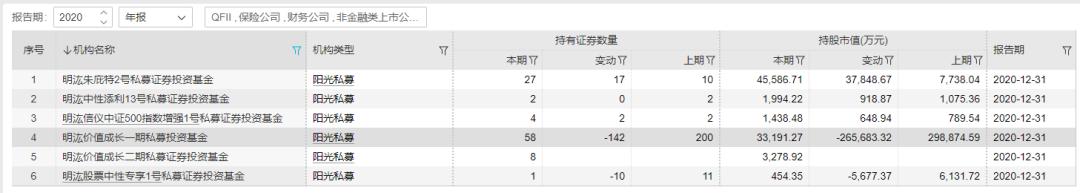 量化私募明汯投资,量化巨头明汯投资