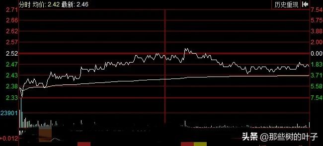 股票2.48元买入怎么成了2.485元,众泰汽车股票5个点涨停