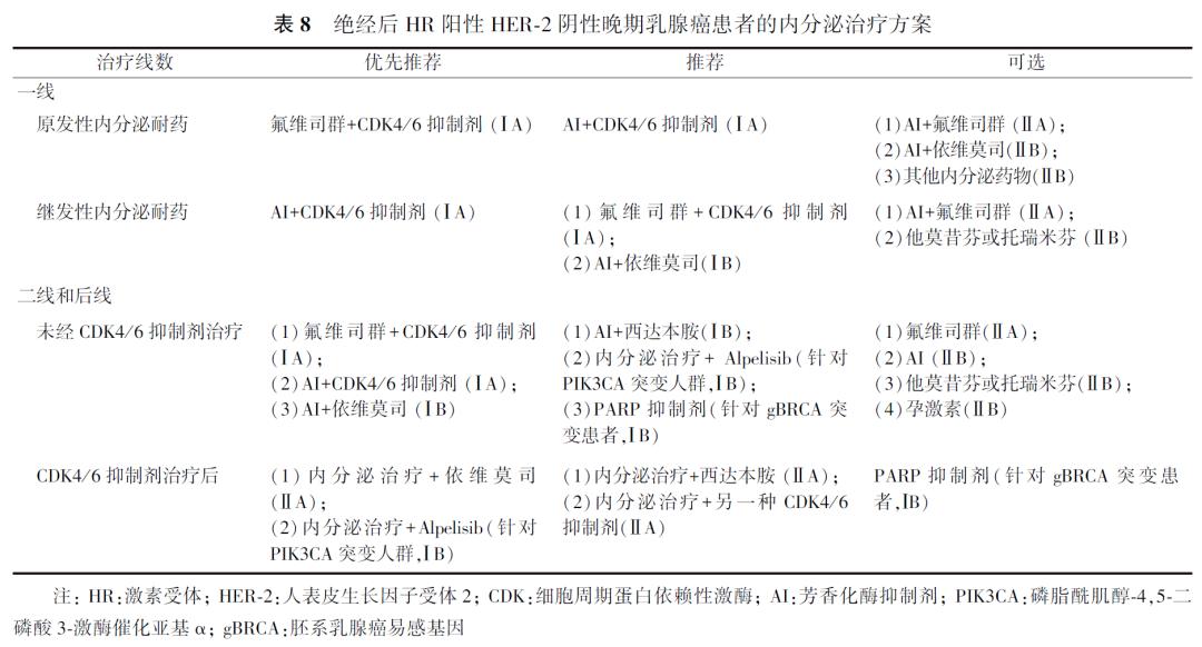 乳腺癌治疗指南最新版全文,乳腺癌诊疗指南全文
