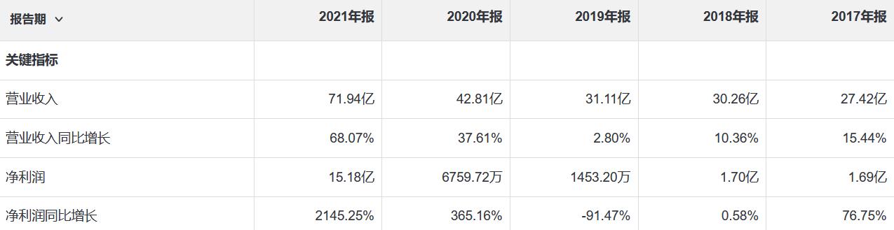 士兰微电子介绍,士兰微世界500强企业