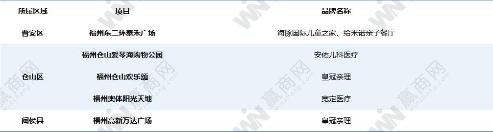 鍩庡競瑙傚療绂忓窞,鍩庡競瑙傚療绂忓缓