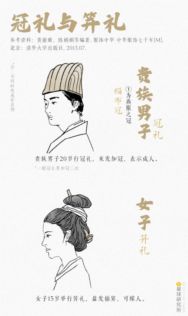 中国传统服饰的演变科普,中国服饰从古至今的演变过程