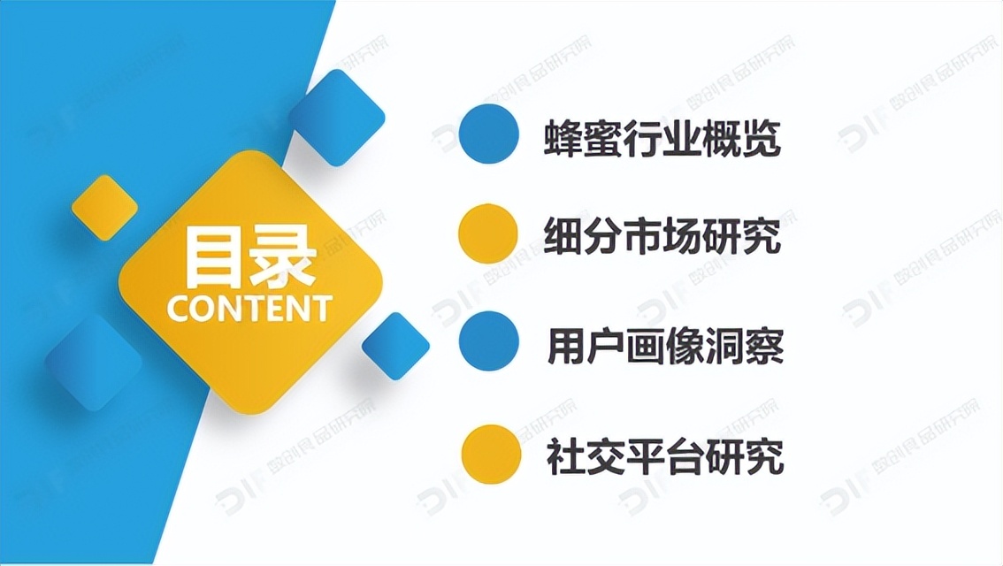 蜂蜜行业深度解析,蜂蜜研究过程和内容简介