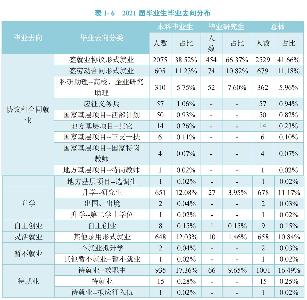 贵州中医药大学护理学专业就业,贵州中医药大学临床医学就业