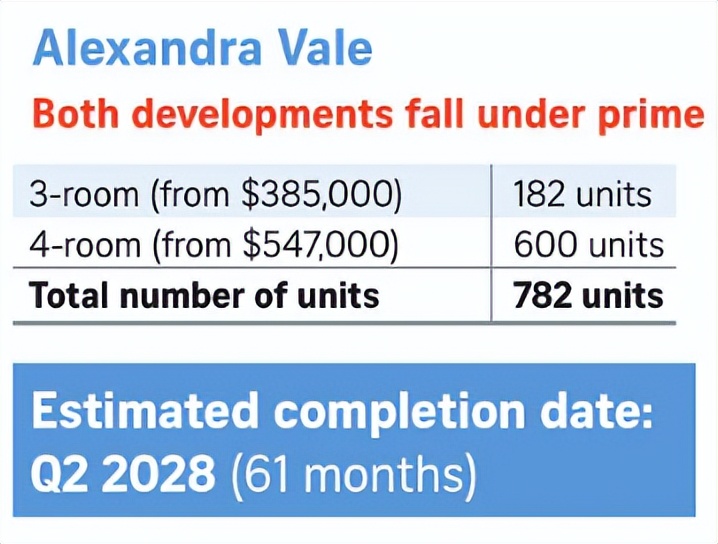 新加坡公寓比组屋好在哪里,新加坡公寓的学区比组屋好么