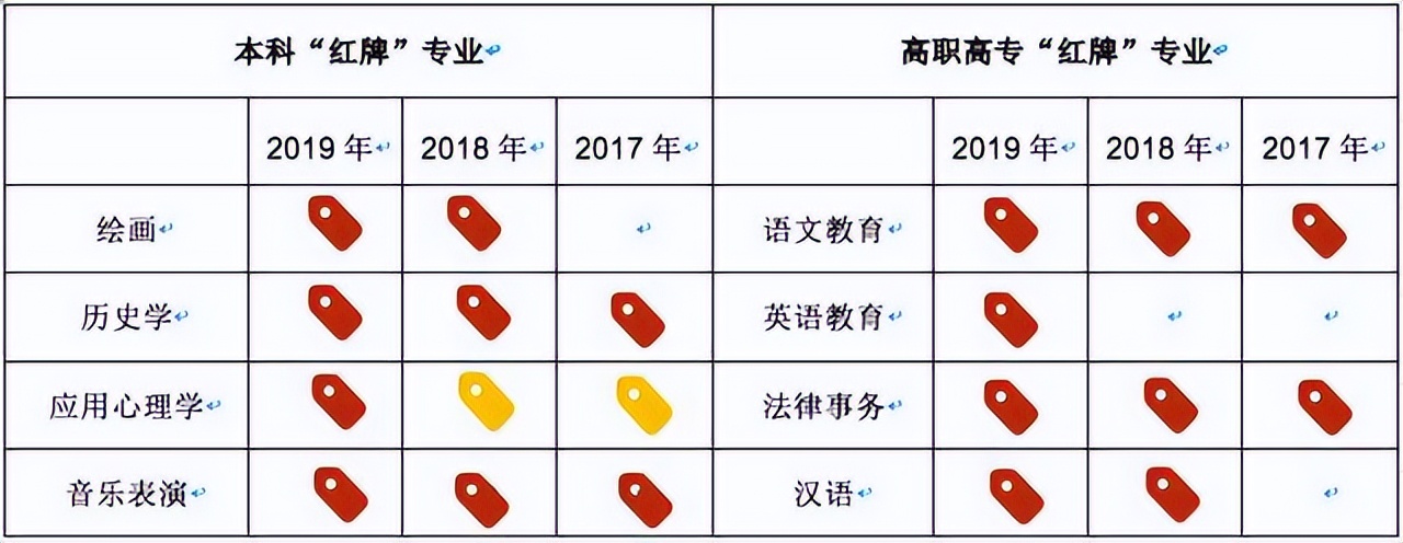 985文科硕士就业真实现状,985文科硕士就业工资