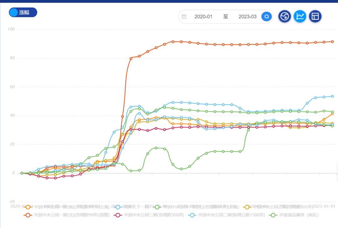 价值百万的购房逻辑上海,上海买房政策房价趋势