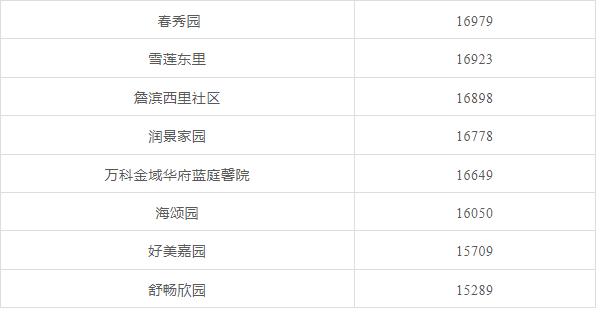 天津前十年房价走势,天津房价全国房价排名
