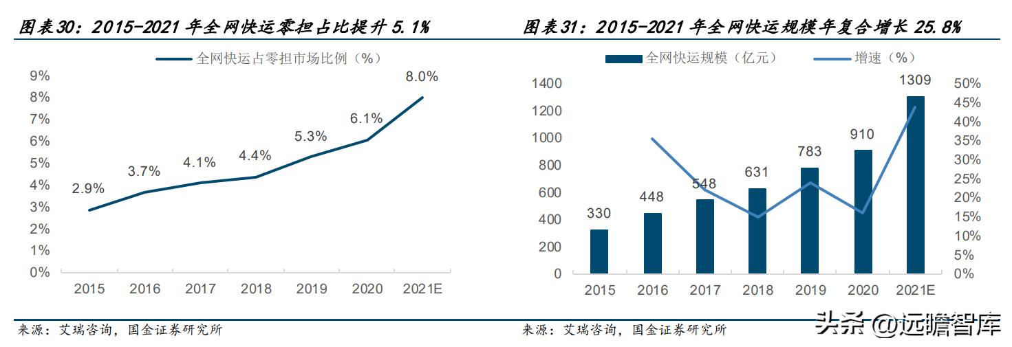 零担领军企业，德邦股份：以快运业务起家，格局改善、量价齐升