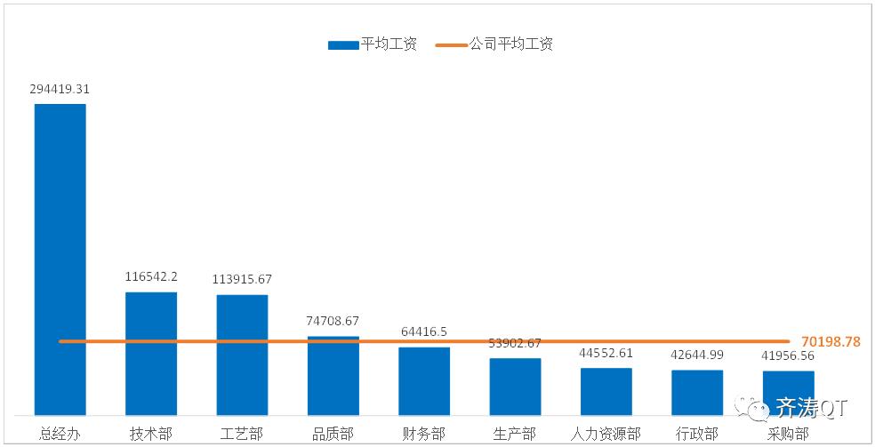 薪酬数据分析用数学工具,薪酬数据分析实操