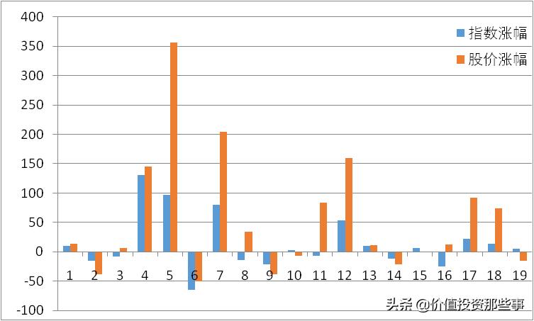恒生电子值得投资吗,最好的恒生电子股