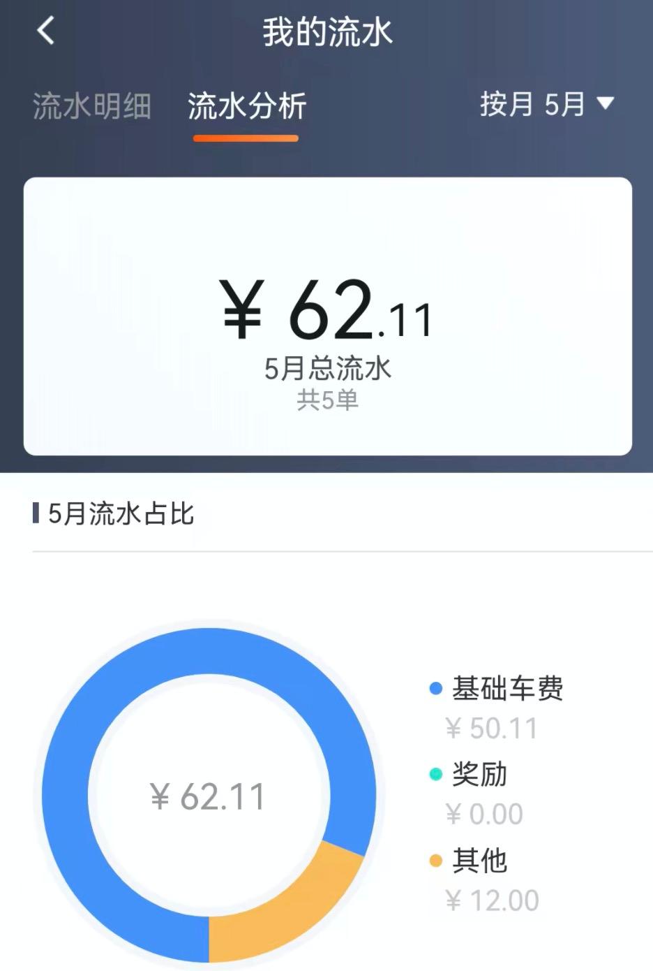 滴滴类副业,赚钱的副业滴滴