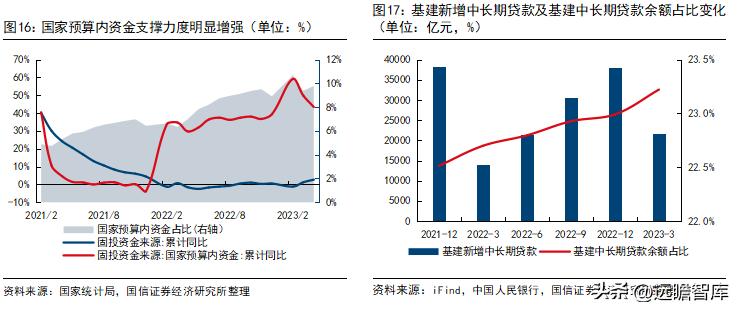 建筑板块最新政策,建筑行业板块趋势是什么