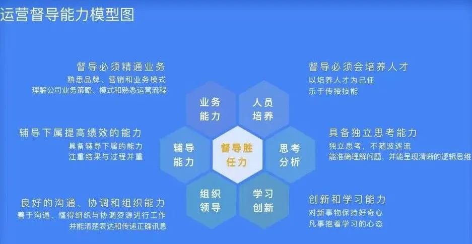 餐饮运营督导面试技巧和注意事项,餐饮运营督导是什么