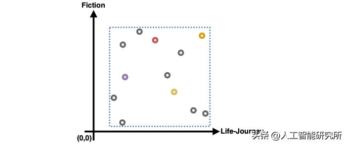 机器学习中聚类分析算法的优缺点,机器学习中聚类的定义