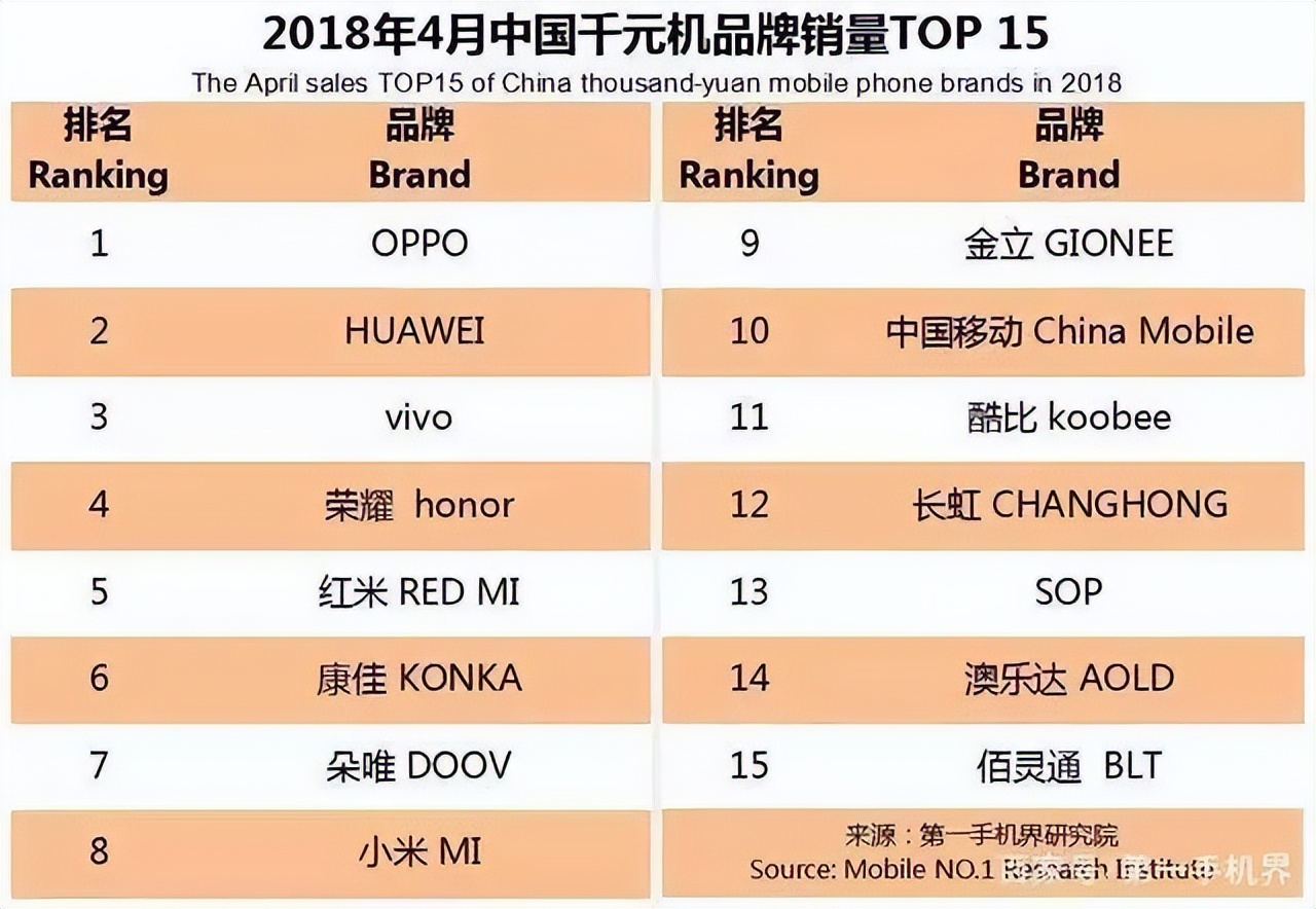 通信历史连载124-家电企业之康佳-TCL手机的历史