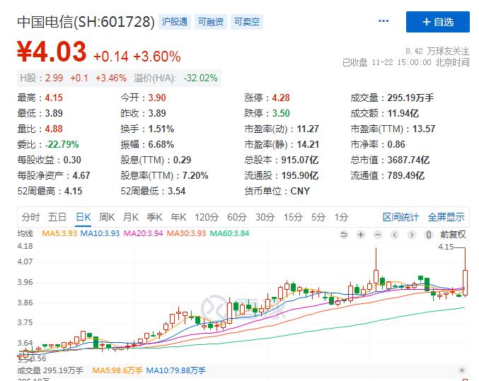 低估中字头上市公司,中字头低估值的十大潜力龙头个股