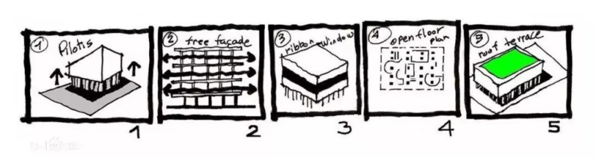 如何设计自己的房子,什么软件可以自己设计房子