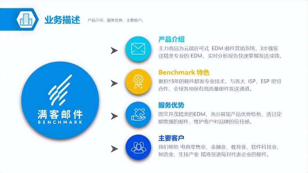 BenchmarkEmail满客邮件：专业邮件营销平台成了外贸企业营销利器