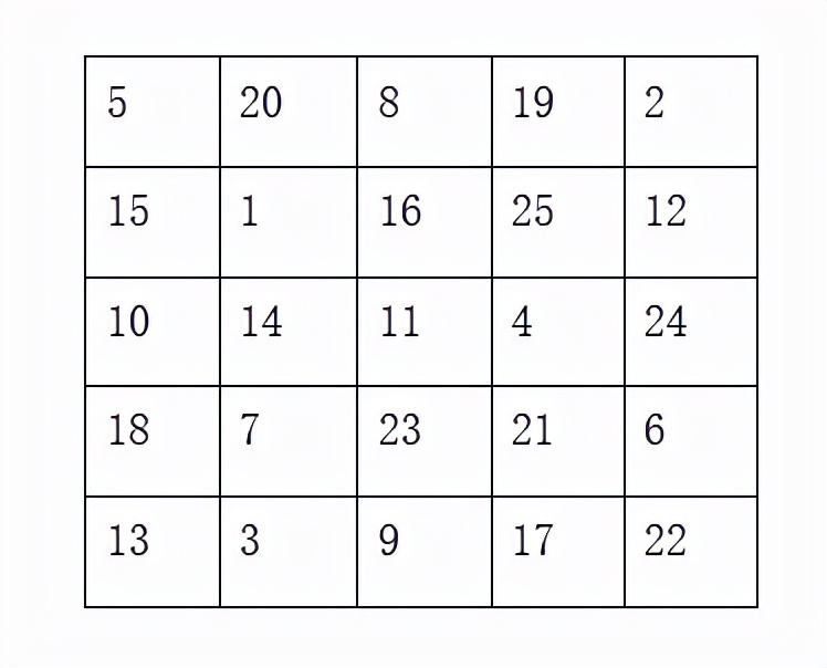 专注力培养从哪几个方面入手,培养孩子专注力家长课