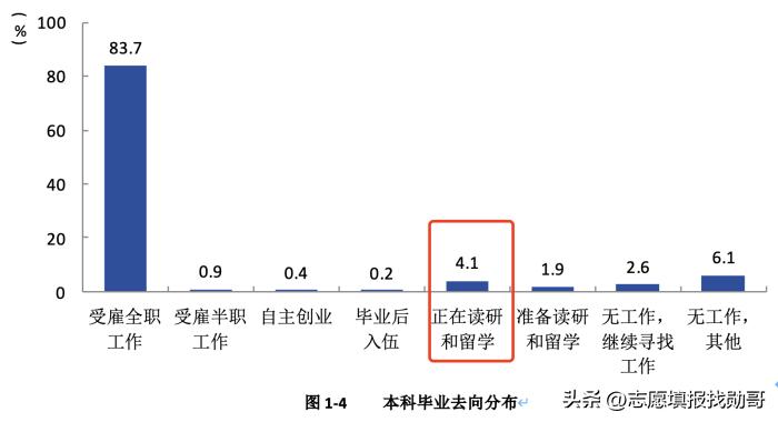 涓浗姘戠敤鑸┖椋炶瀛﹂櫌灏变笟鍓嶆櫙,涓浗姘戠敤鑸┖椋炶瀛﹂櫌2023灏变笟