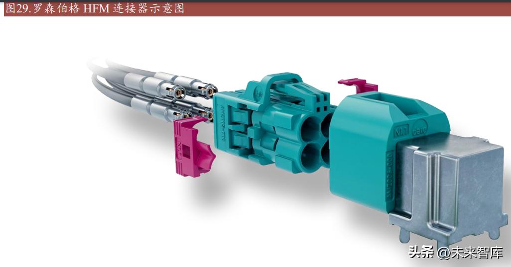 汽车连接器发展空间,新能源汽车连接器发展趋势