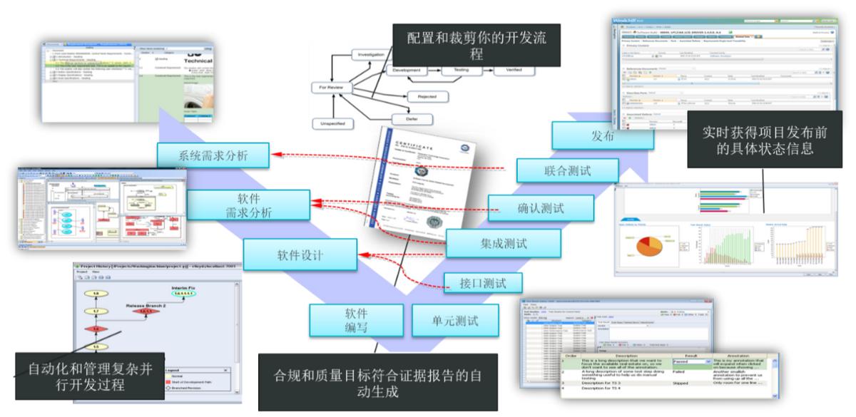 数字化协同研发机制,数字化研发平台哪个好