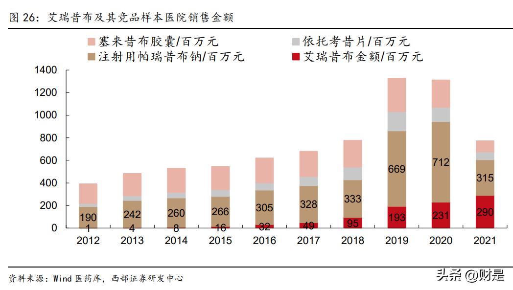 恒瑞医药研究报告：拐点将至，创新引领，布局海外，转型再出发