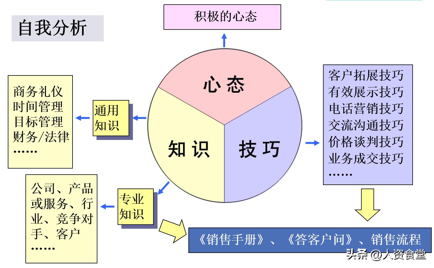 销售技巧模拟实操图文,新手销售技巧课程