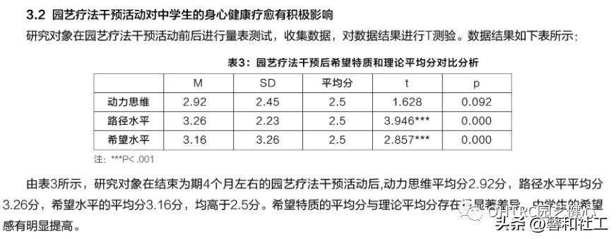2023中国园林康养与园艺疗法大会,园林康养与疗愈的区别