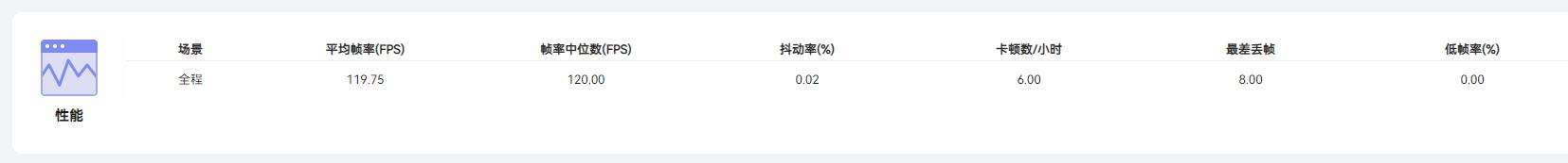 redmik50与k50pro哪个性价比更高,RedmiK50评测最新