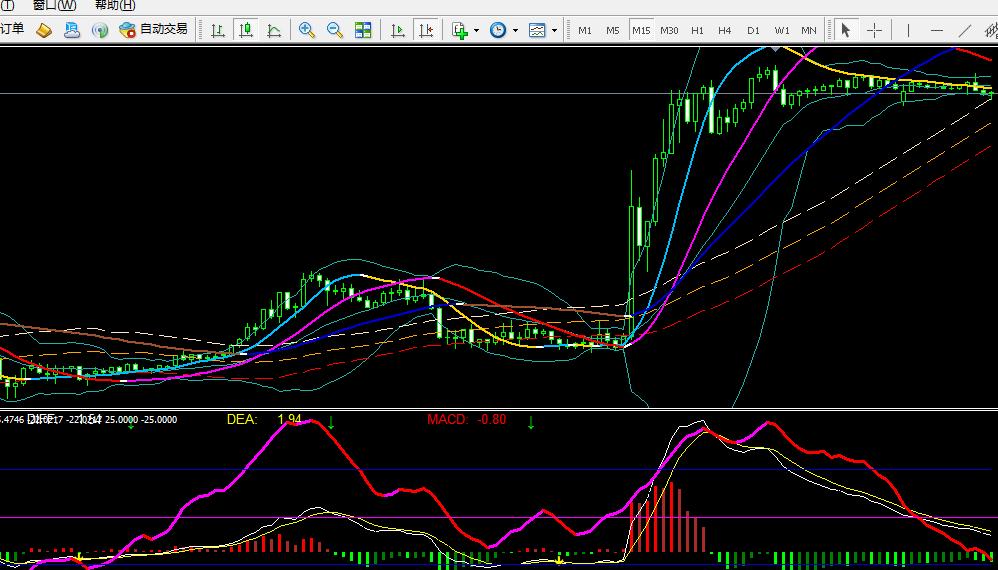 最好用的日内量化交易策略,1小时波段交易系统