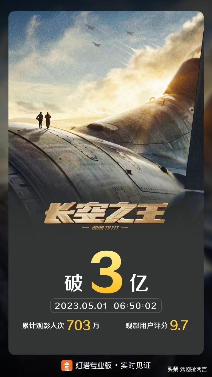 长空之王票房奇迹,《长空之王》票房破3亿