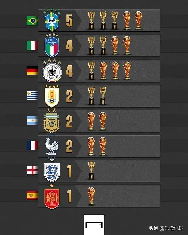 世界杯伪球迷看球指南,世界杯伪球迷观赛指南