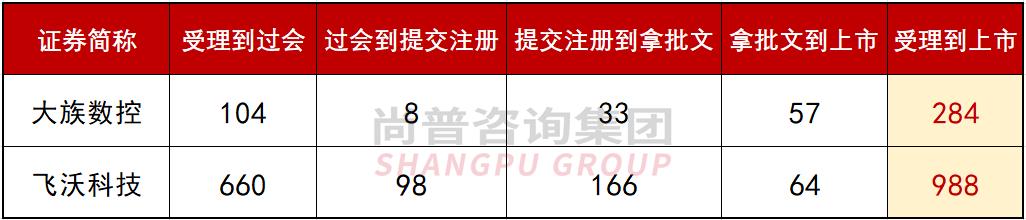 最快ipo上市公司,注册制ipo流程及时间表