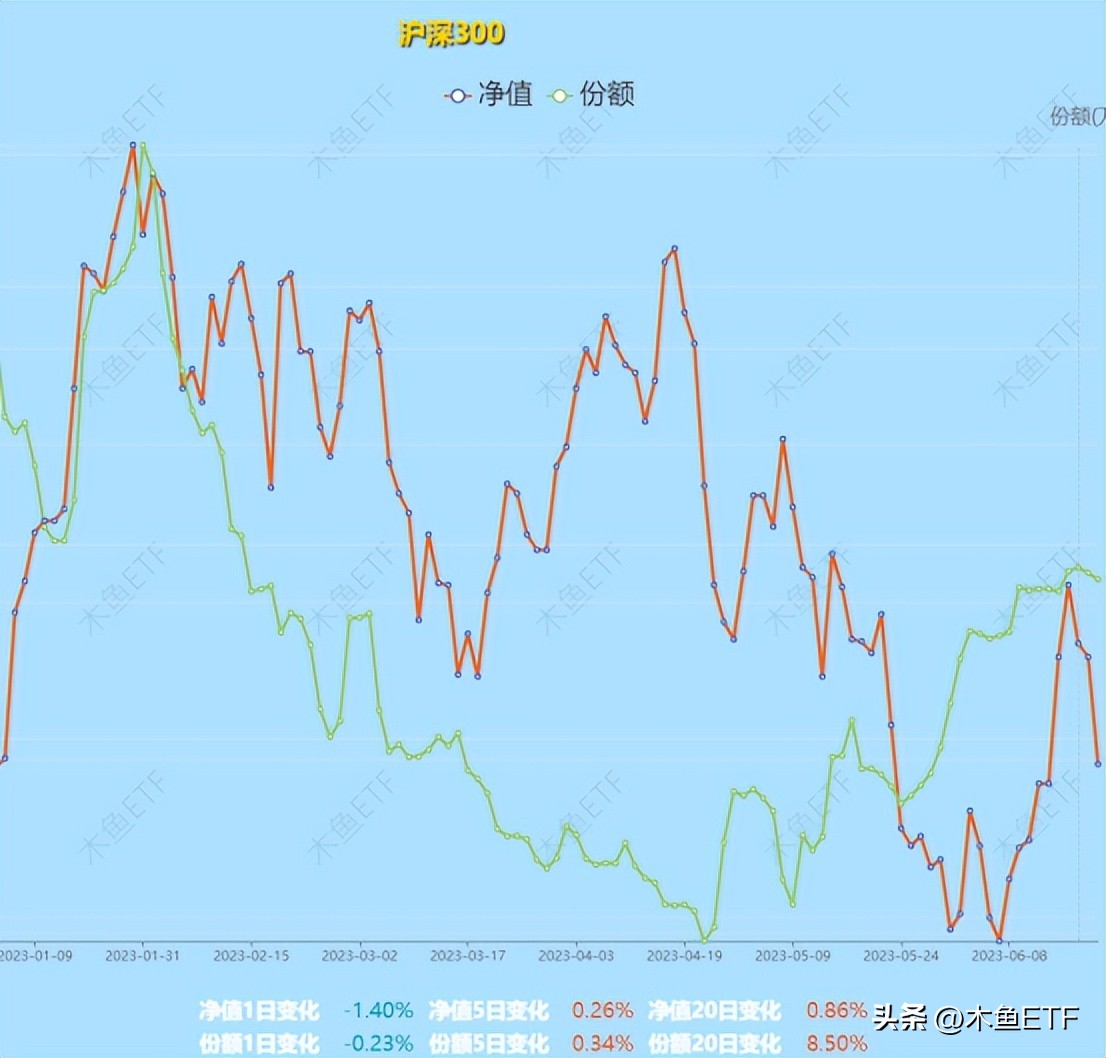 盘点那些现阶段值得越跌越买的etf,跌幅很大基本面好有望反弹的etf