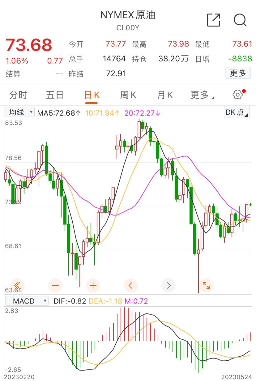 石油期货今日最新分析,5月原油走势分析