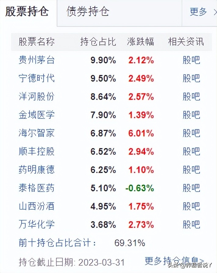 王崇：连续8年前50%，交银三剑客中唯一进入投委会的基金经理