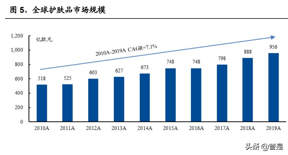 化妆品行业LOCCITANE研究报告：积极求变的全球天然个护集团