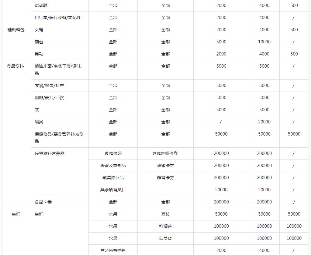 冻结保证金有哪些注意点,冻结卖家保证金