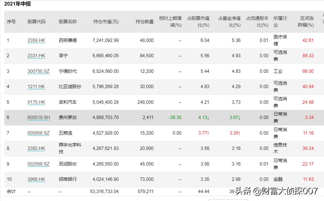 基金不景气,基金公司回应业绩不佳