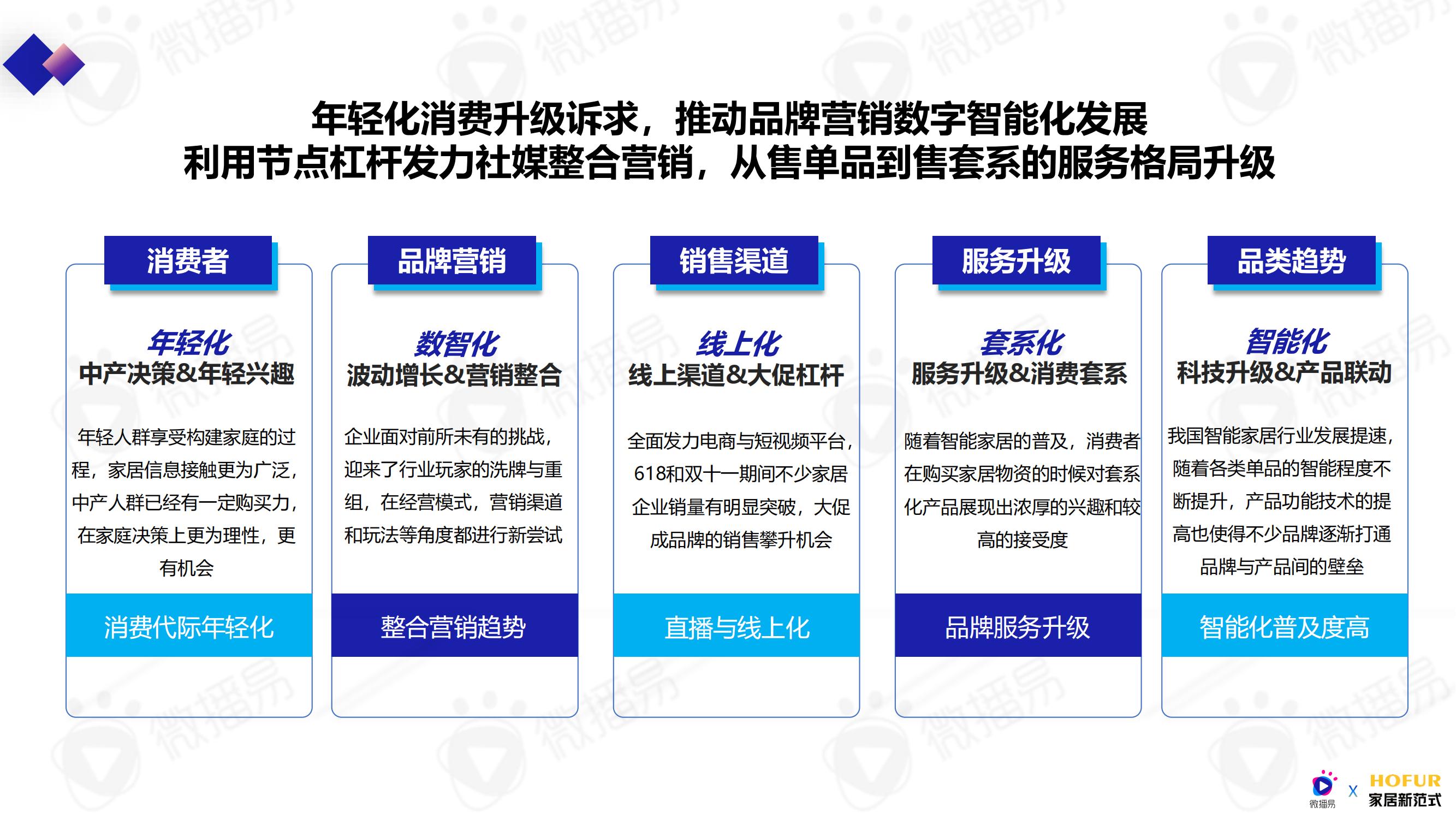 2019家居行业数字营销趋势报告,家居营销洞察白皮书趋势