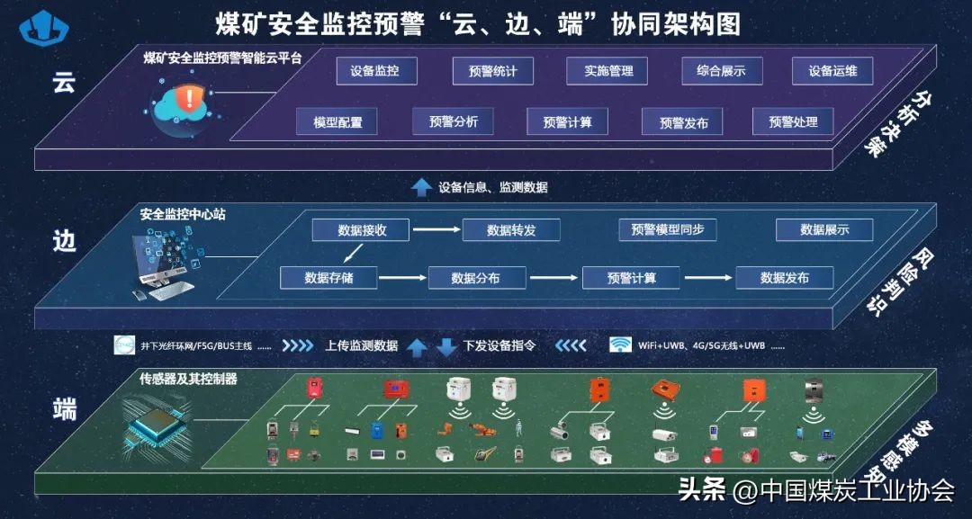 中煤集团科技进步奖,中煤科工重庆设计研究院怎么样