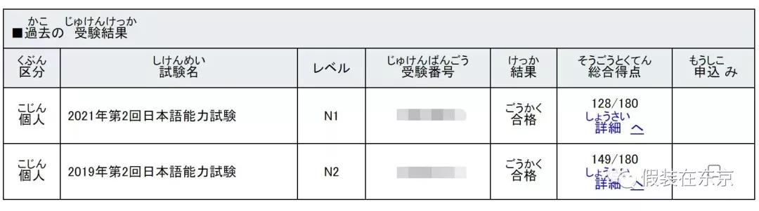 日本语言学校学日语一年能过n1吗,自学日语过n1