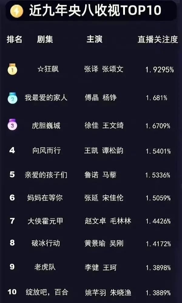 张译最近必追的5部剧,张译演的今年最新电影有哪些呢