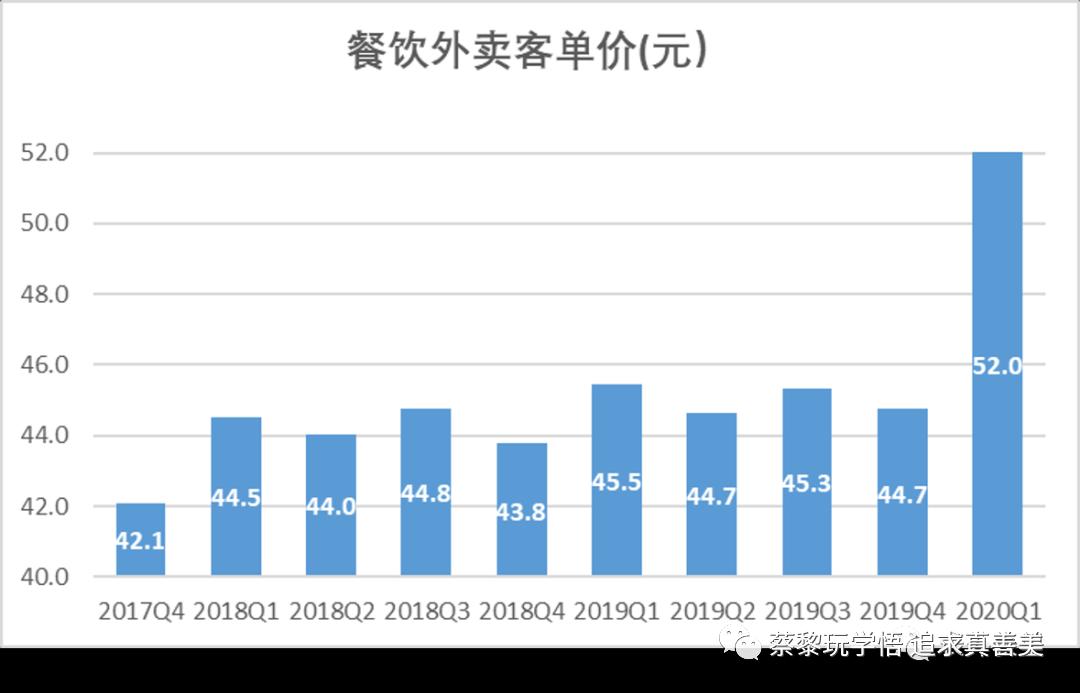 零售的底层逻辑是什么,我对营销的理解100字