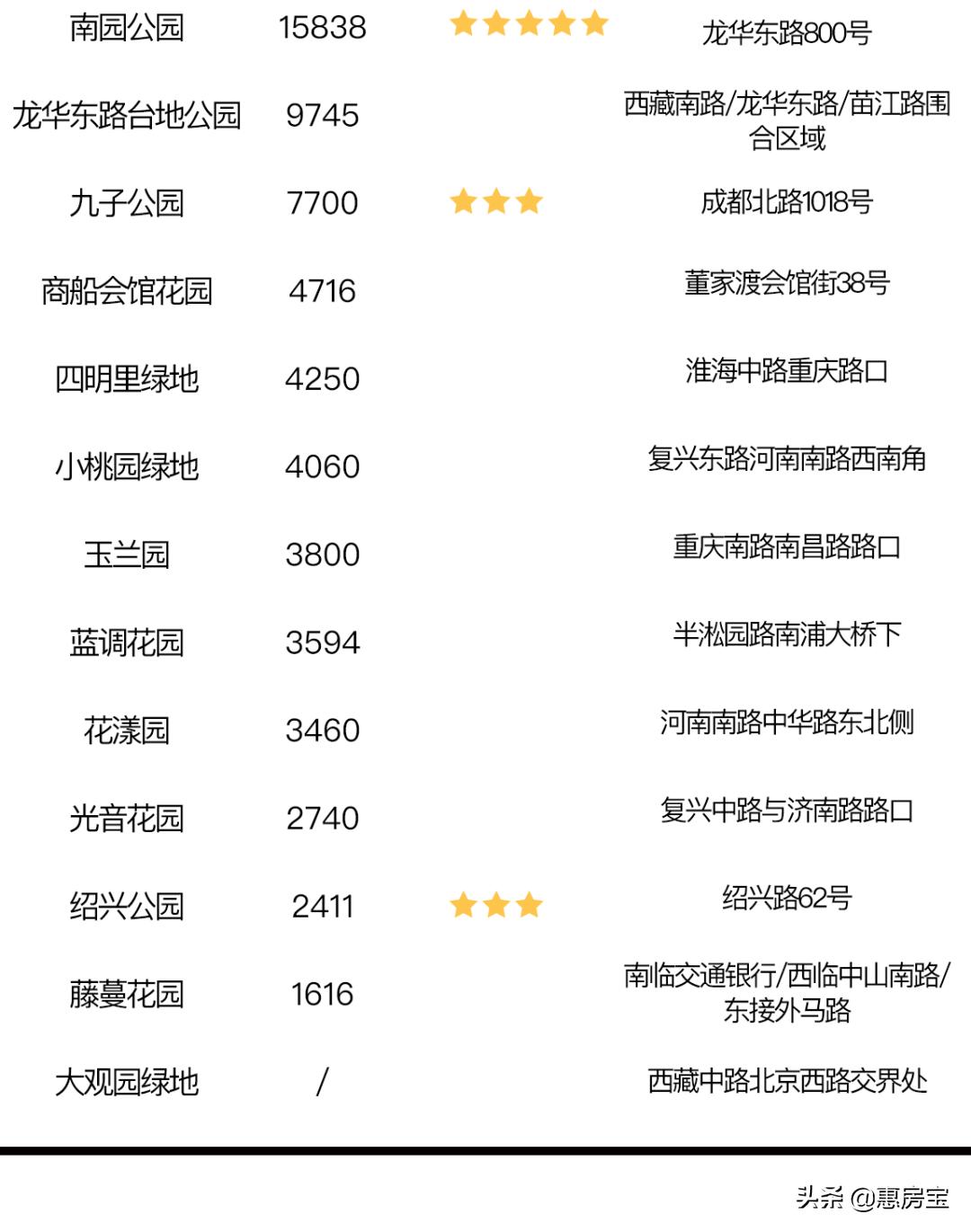 上海公园免费,上海免费公园排行