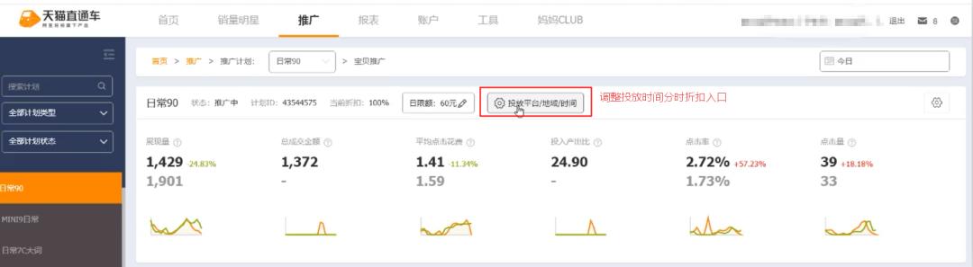 怎么控制直通车关键词流量,新手怎么提升直通车关键词点击量
