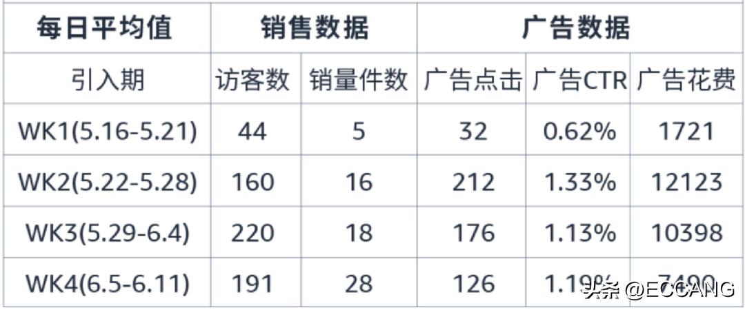 亚马逊季节性产品怎么做类目调研,季节性产品亚马逊如何去推广