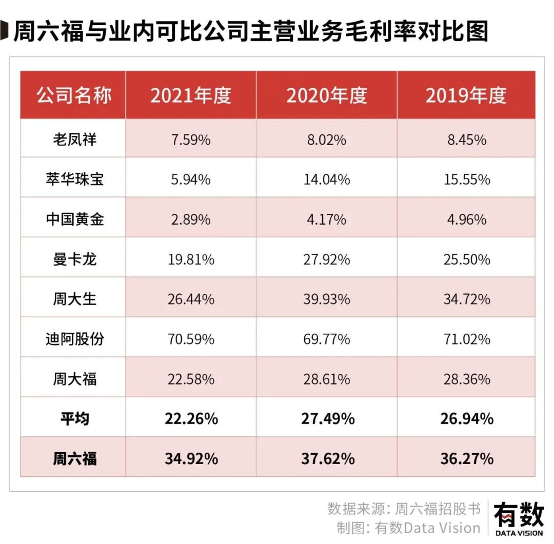 珠宝行业到底有多赚钱,下沉后做什么生意好
